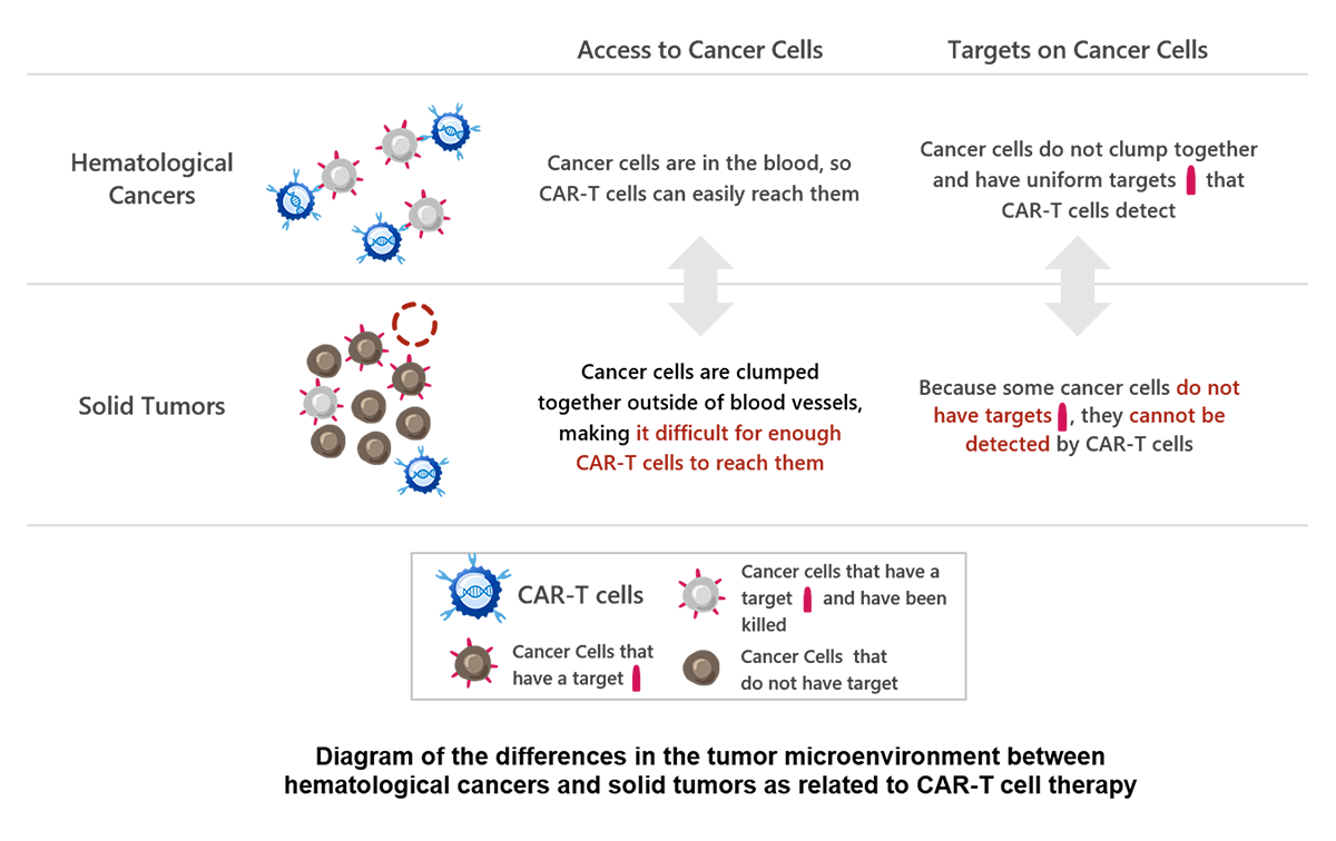 Blood_Solid_Tumor_CAR-T_Therapy_2023_2.png